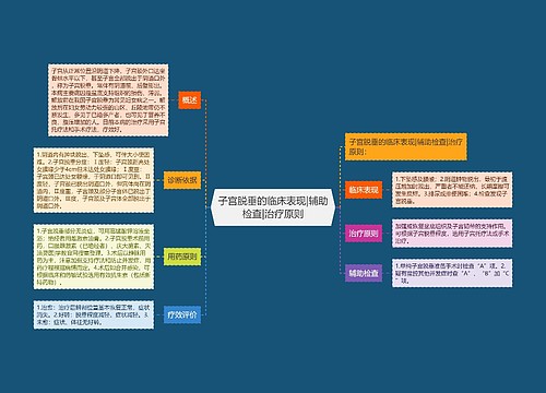 子宫脱垂的临床表现|辅助检查|治疗原则