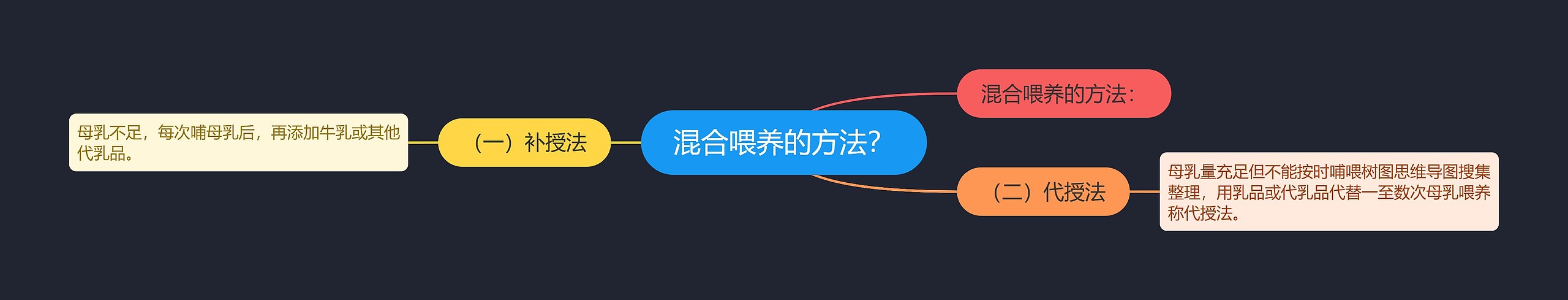 混合喂养的方法？