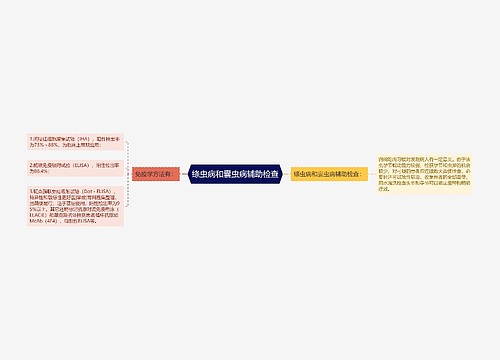 绦虫病和囊虫病辅助检查