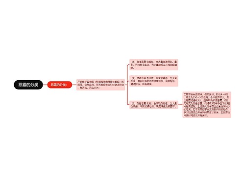 恶露的分类