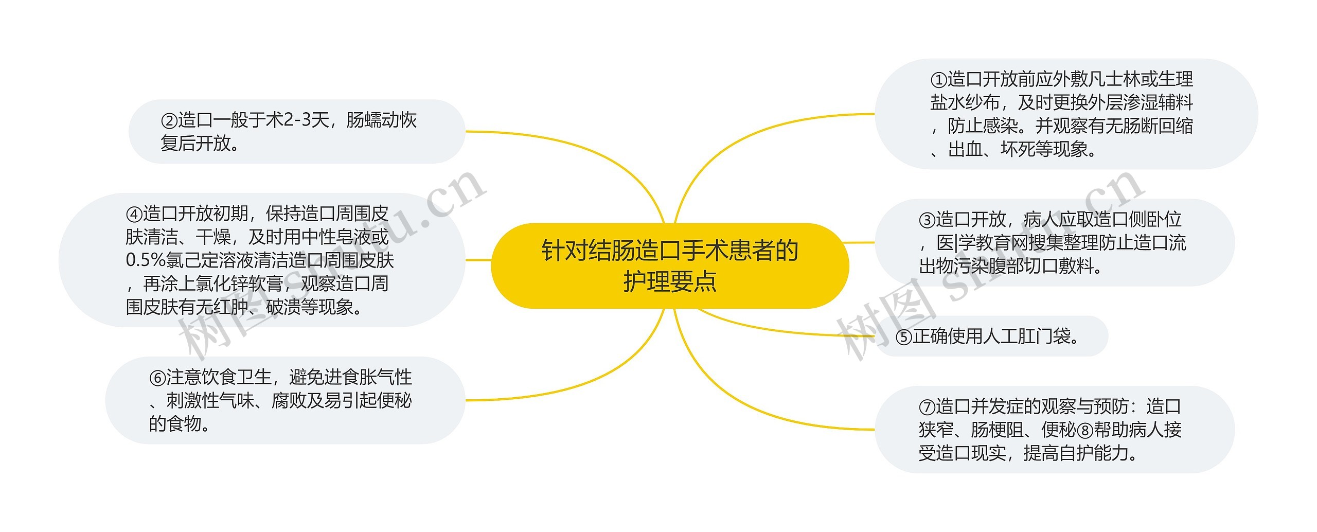 针对结肠造口手术患者的护理要点