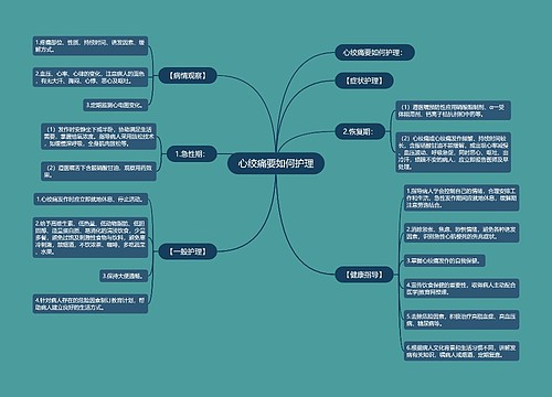 心绞痛要如何护理