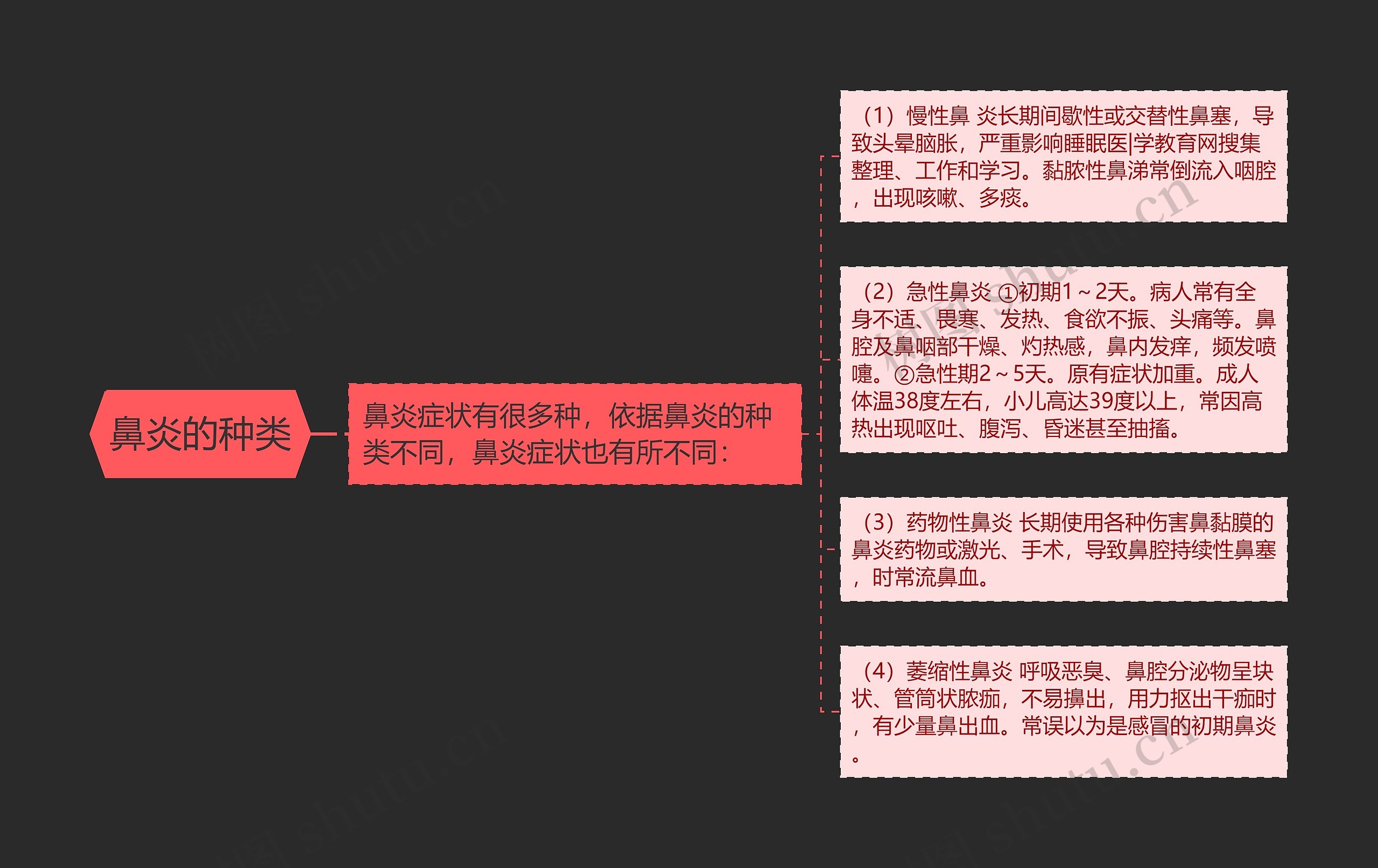 鼻炎的种类 鼻炎的种类