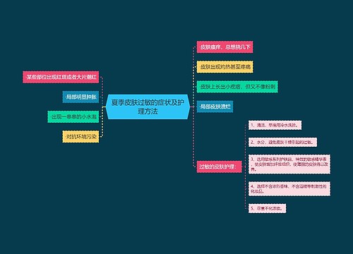 夏季皮肤过敏的症状及护理方法