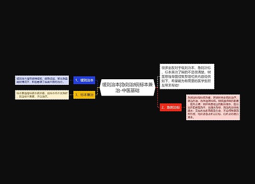 缓则治本|急则治标|标本兼治-中医基础