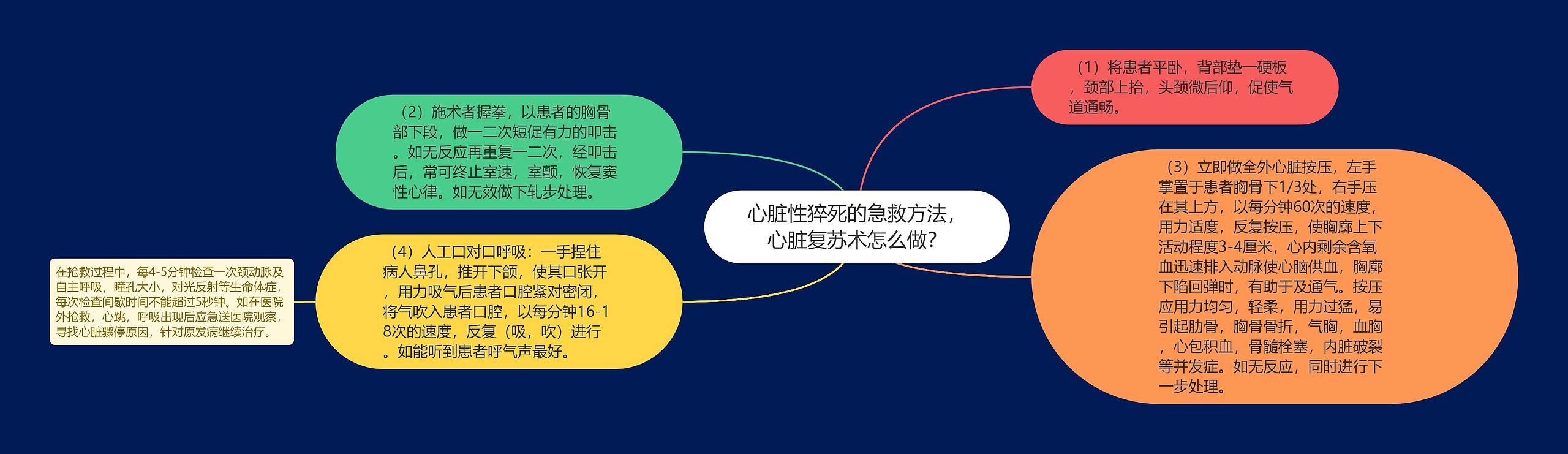 心脏性猝死的急救方法，心脏复苏术怎么做？