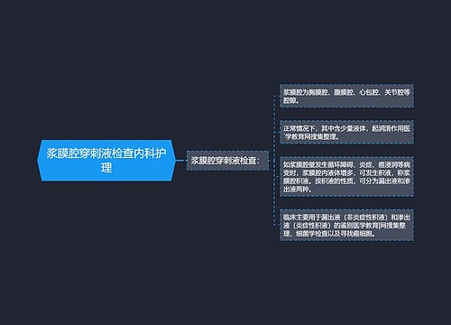 浆膜腔穿刺液检查内科护理