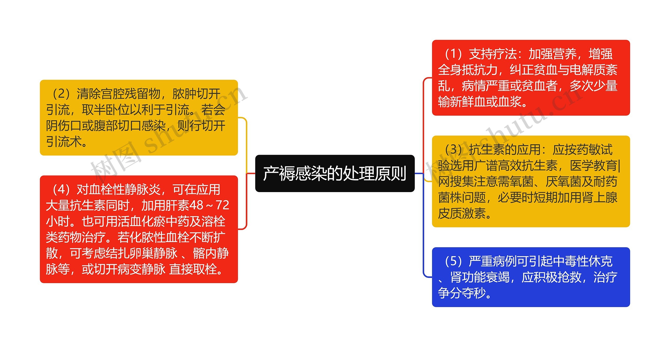 产褥感染的处理原则