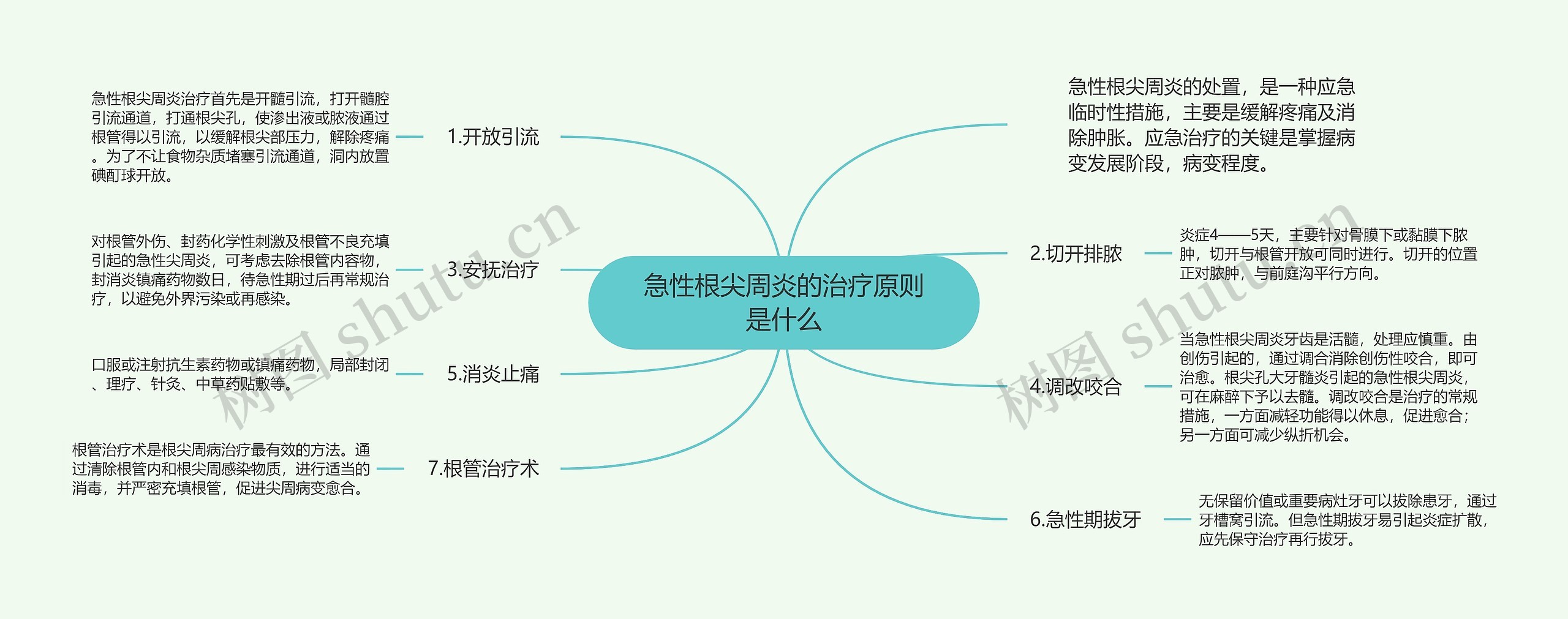 急性根尖周炎的治疗原则是什么思维导图