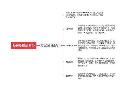 颗粒型白斑分类