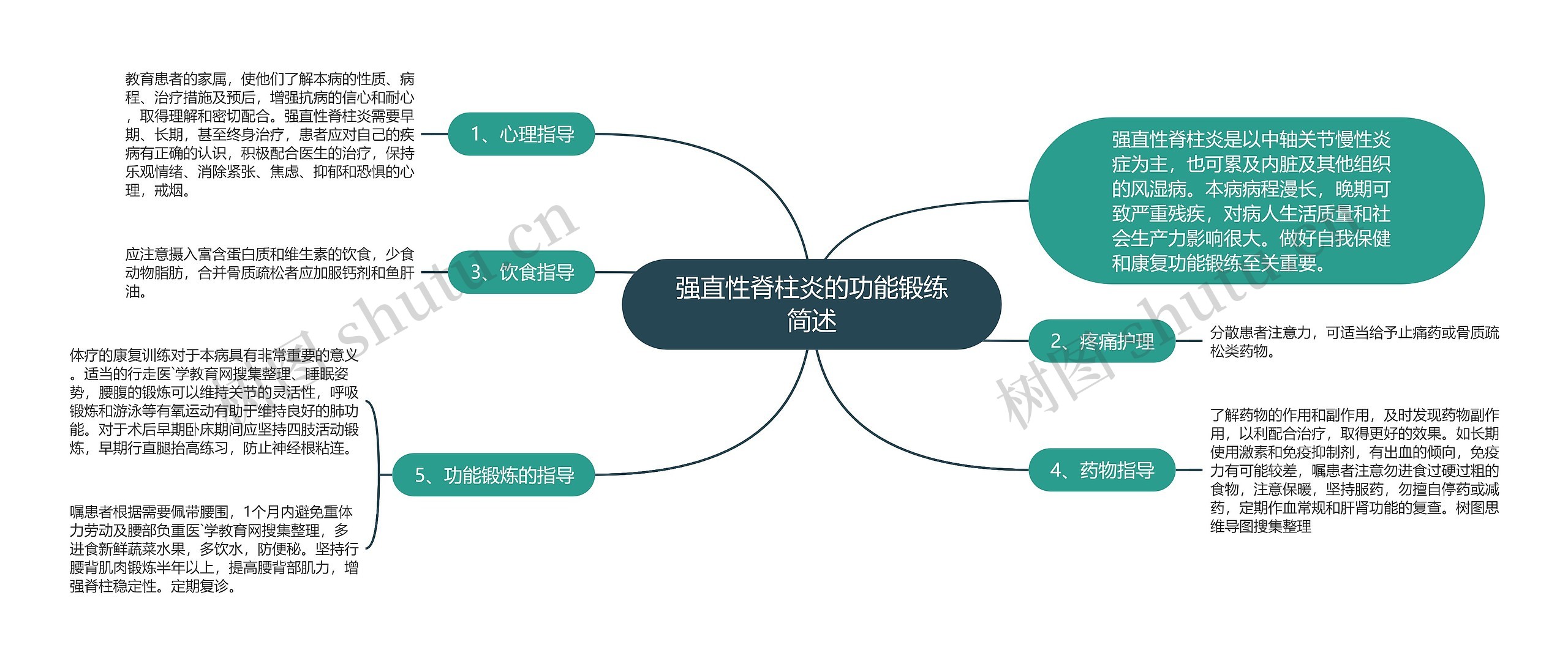 强直性脊柱炎的功能锻练简述思维导图