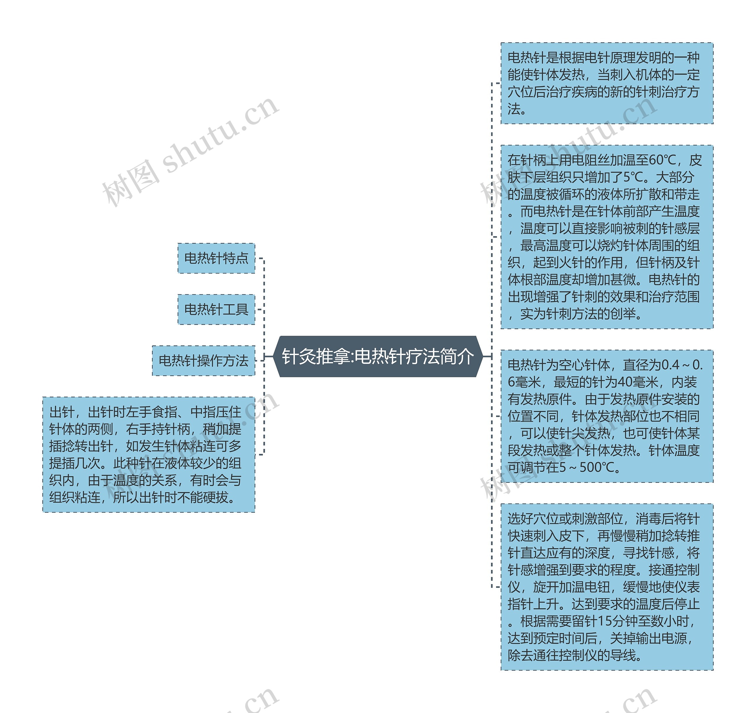 针灸推拿:电热针疗法简介思维导图