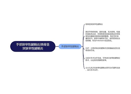 手部狭窄性腱鞘炎|桡骨茎突狭窄性腱鞘炎