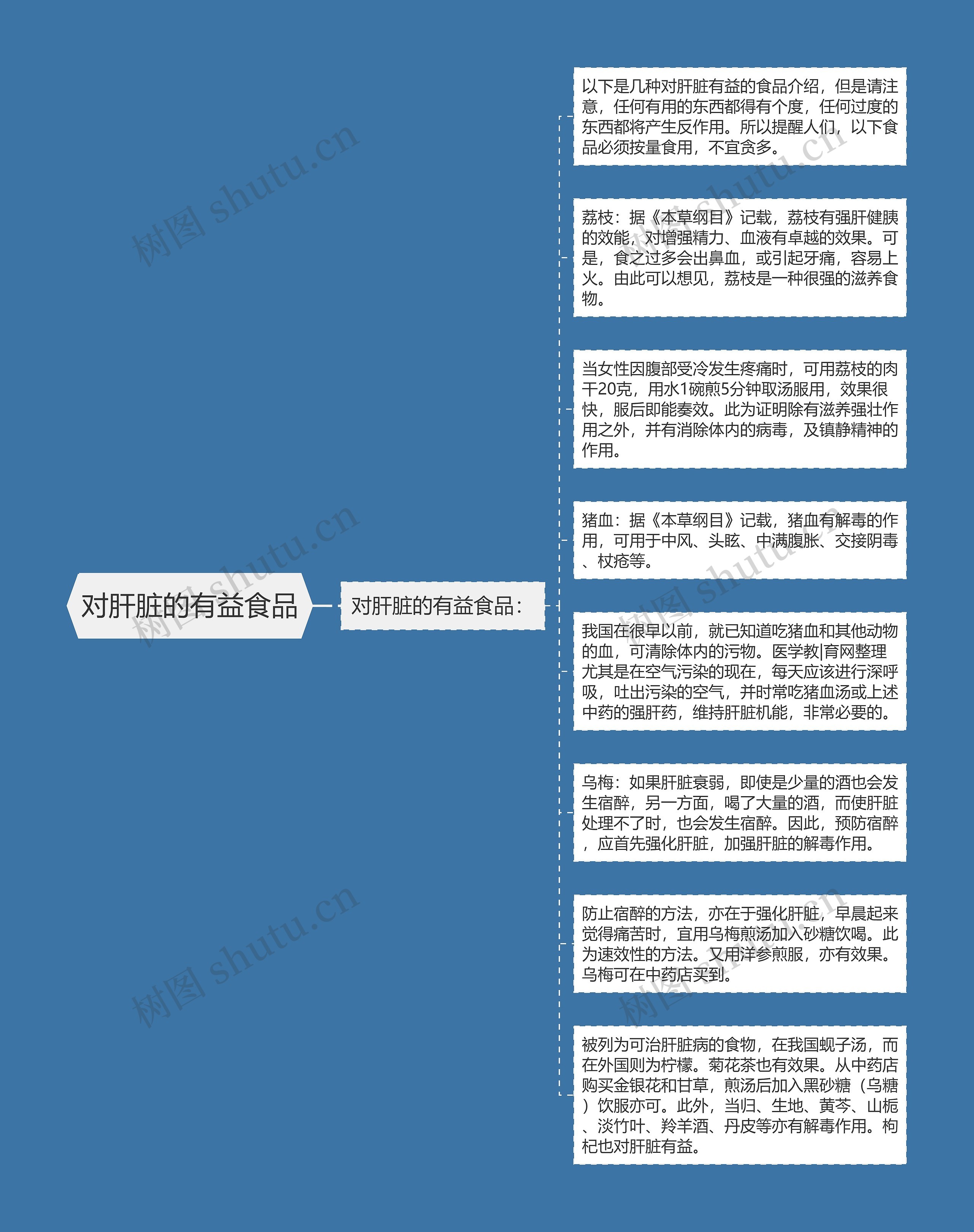 对肝脏的有益食品思维导图