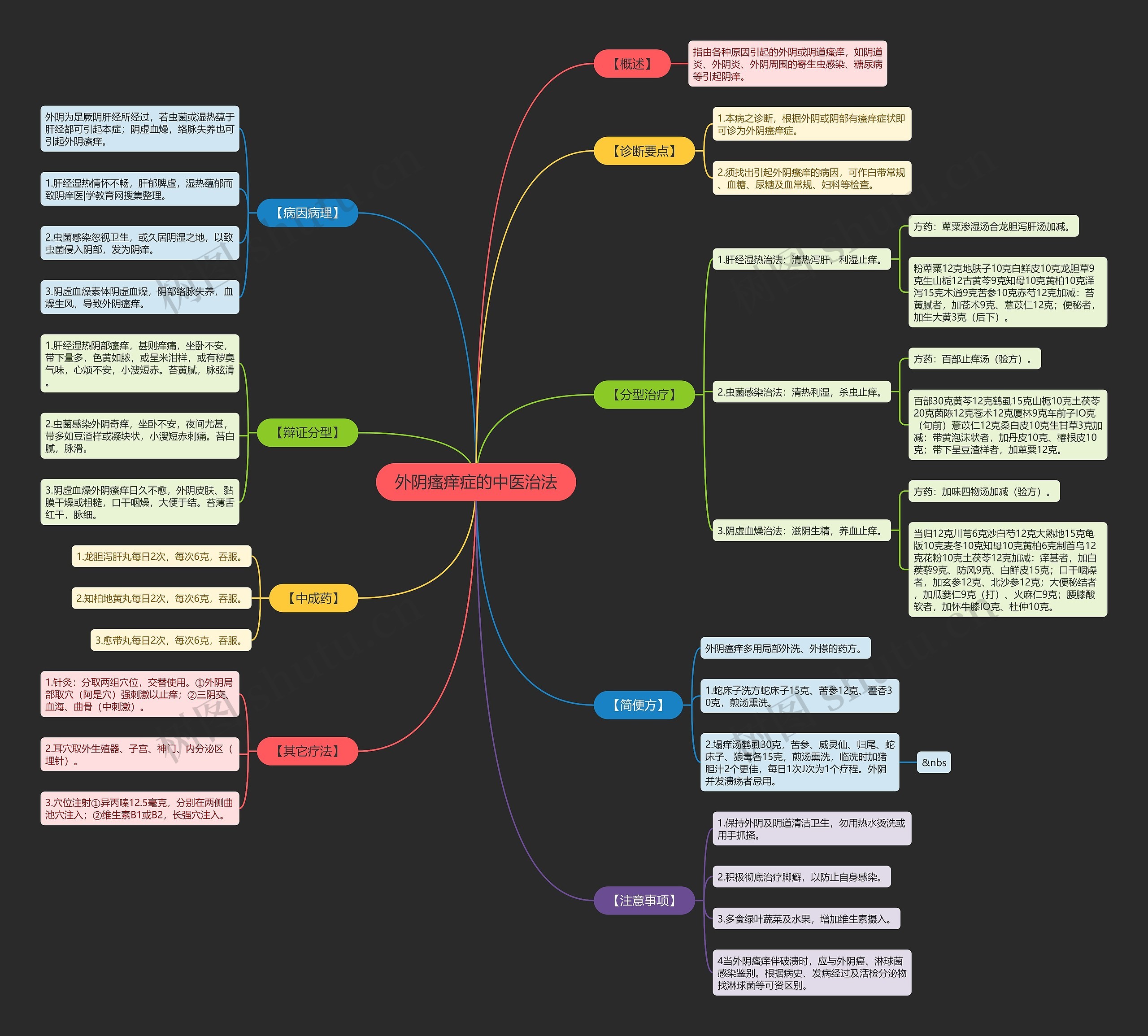 外阴瘙痒症的中医治法 外阴瘙痒症的中医治法