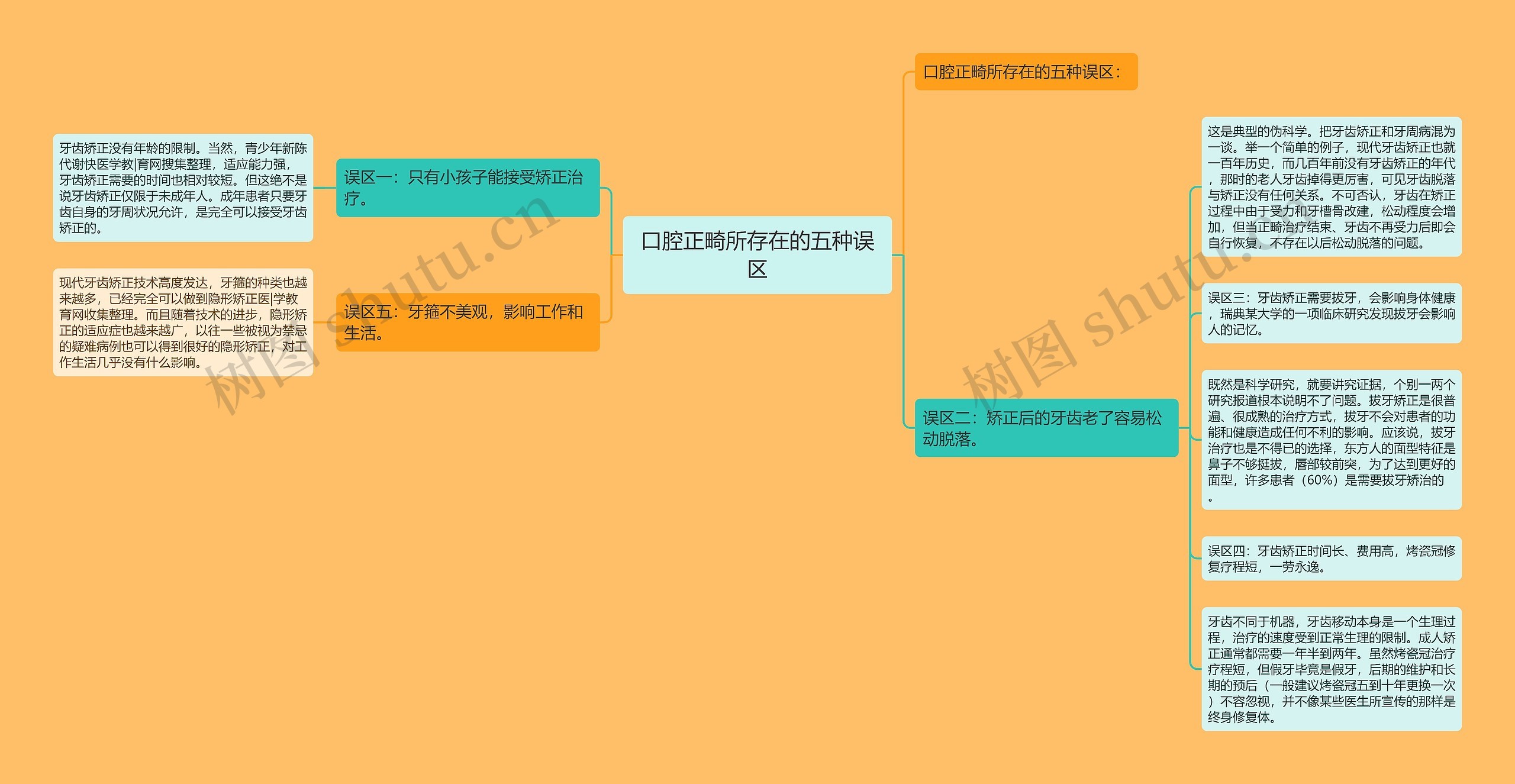 口腔正畸所存在的五种误区 口腔正畸所存在的五种误区