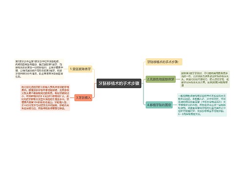 牙胚移植术的手术步骤