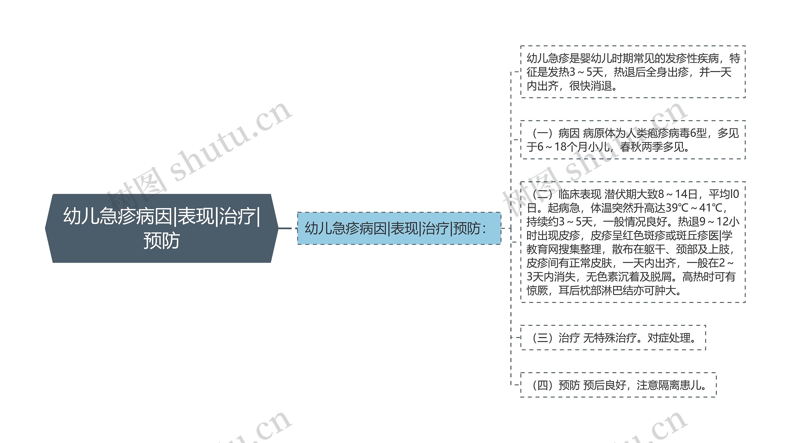 幼儿急疹病因|表现|治疗|预防