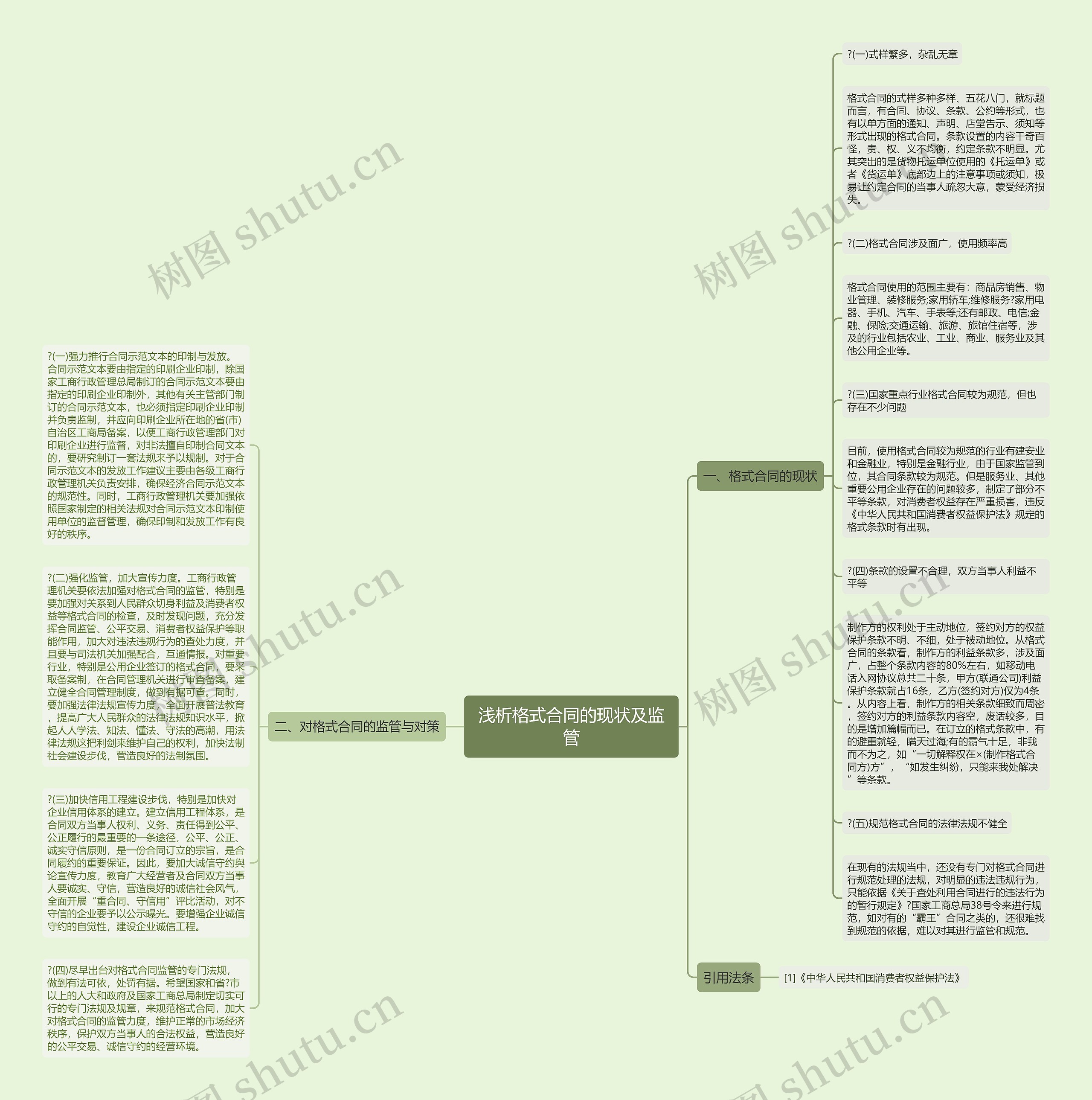 浅析格式合同的现状及监管思维导图