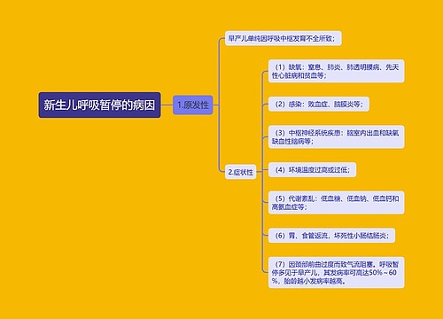 新生儿呼吸暂停的病因