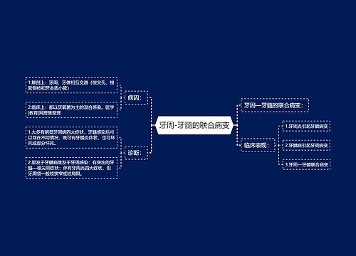 牙周-牙髓的联合病变