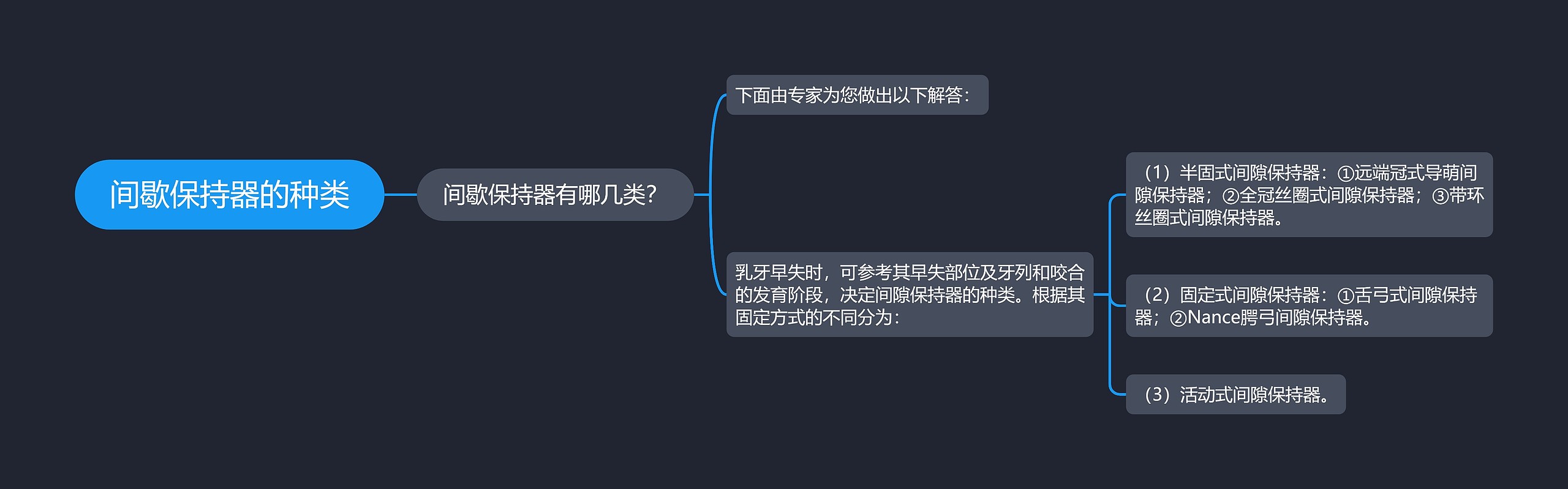 间歇保持器的种类思维导图