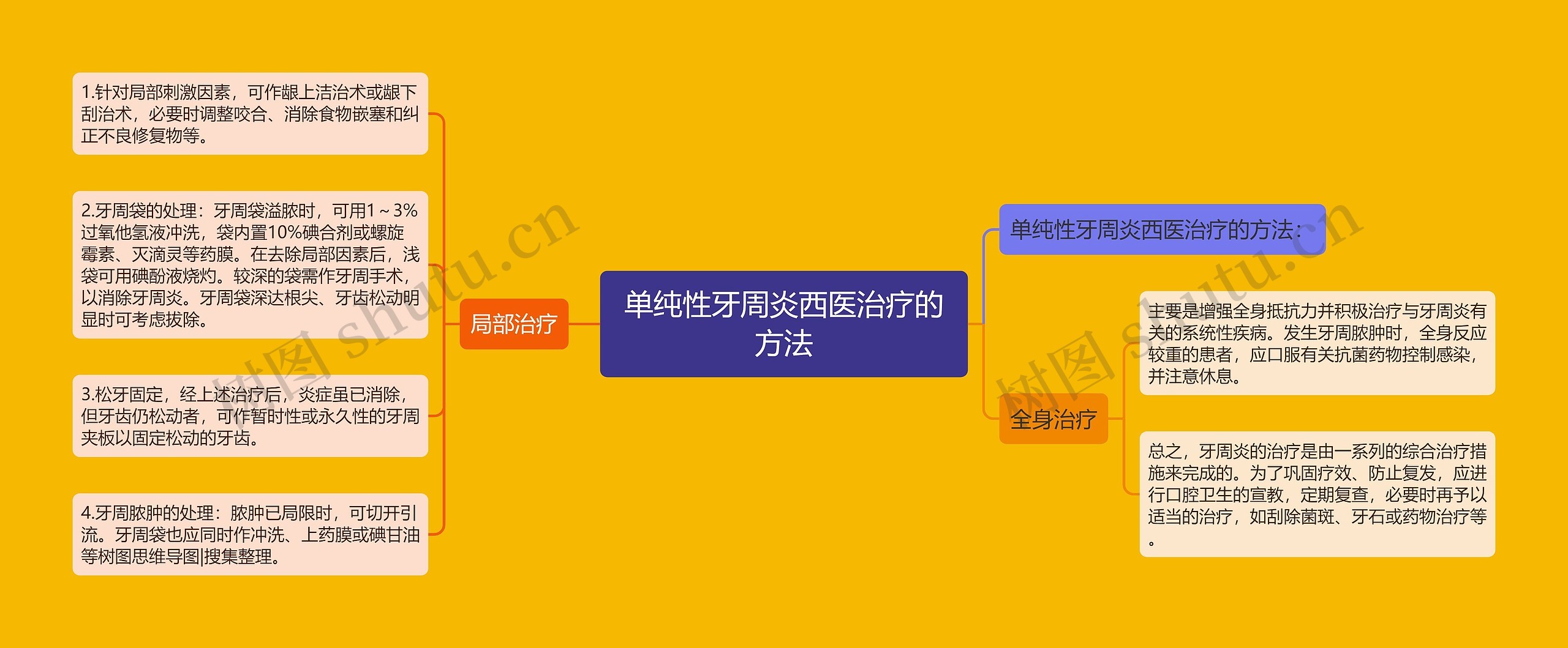 单纯性牙周炎西医治疗的方法 单纯性牙周炎西医治疗的方法