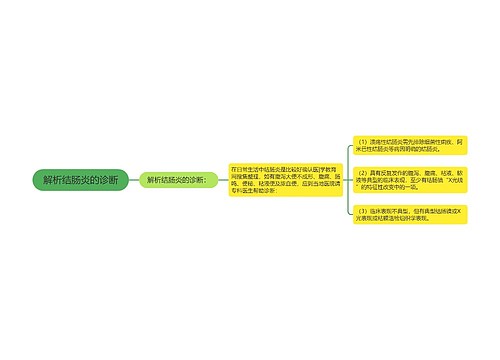 解析结肠炎的诊断