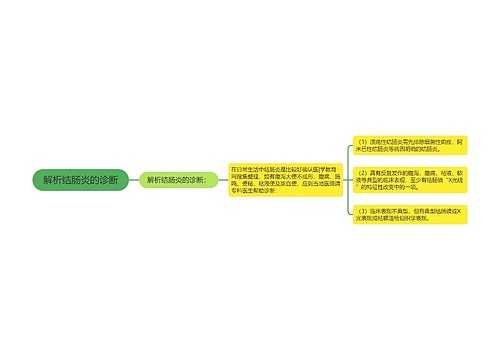 解析结肠炎的诊断