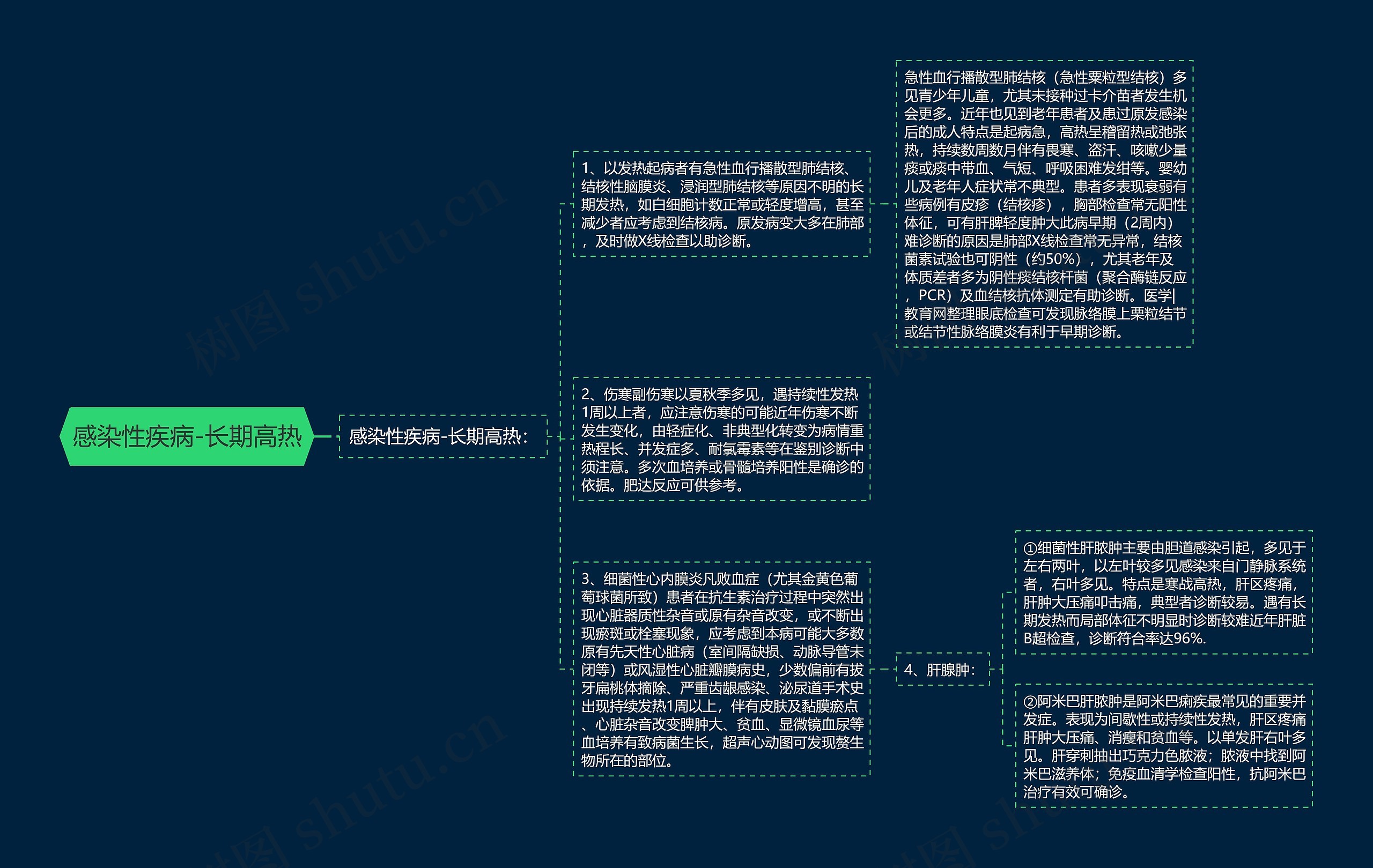 感染性疾病-长期高热思维导图