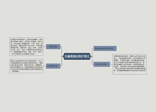 无痛胃镜检查护理法