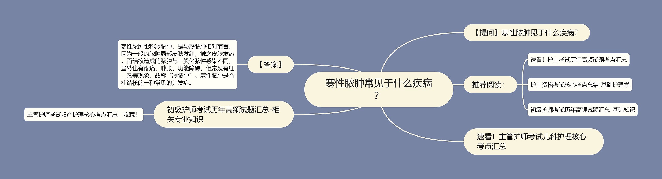 寒性脓肿常见于什么疾病? 寒性脓肿常见于什么疾病?