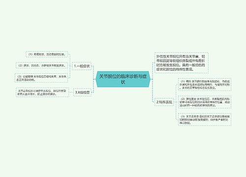 关节脱位的临床诊断与症状