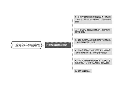 口腔局部麻醉前准备