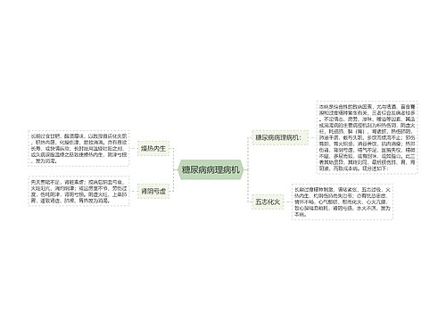 糖尿病病理病机