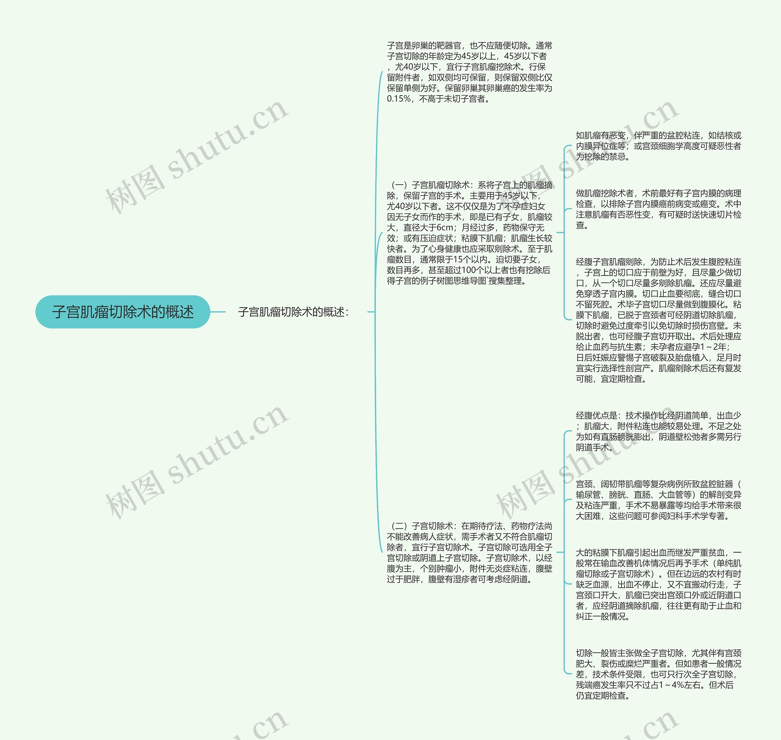 子宫肌瘤切除术的概述