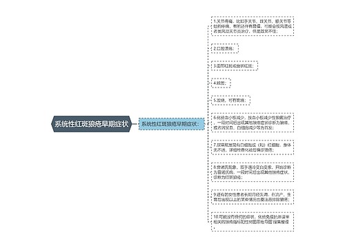 系统性红斑狼疮早期症状