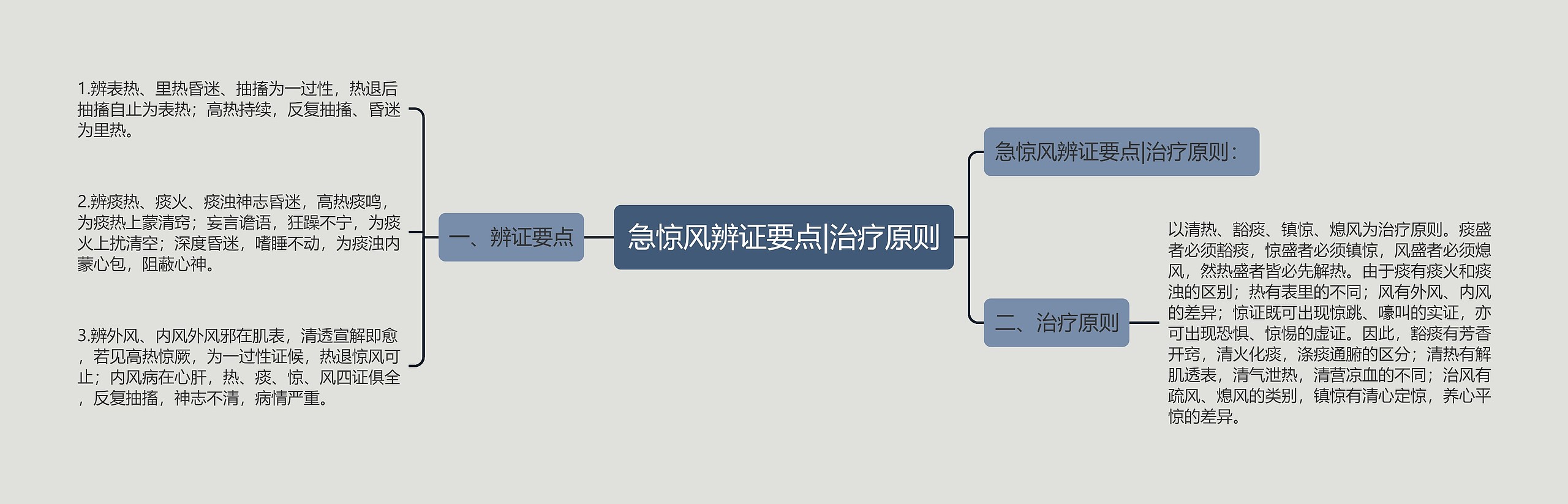 急惊风辨证要点|治疗原则