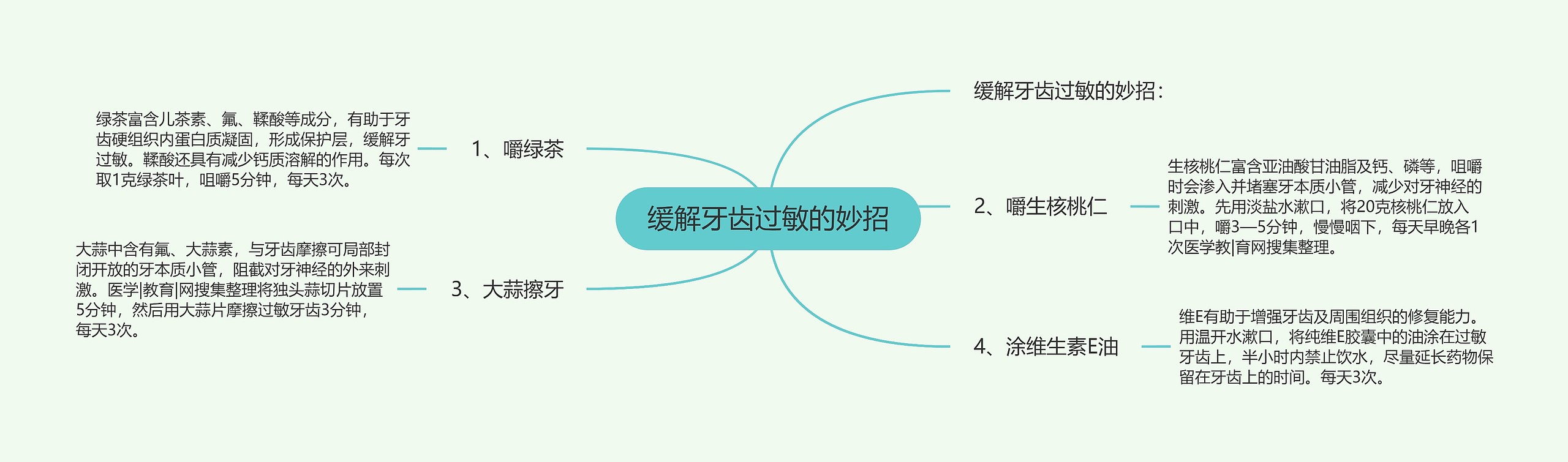 缓解牙齿过敏的妙招思维导图