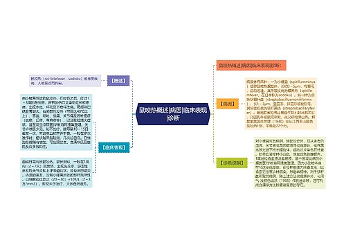 鼠咬热概述|病因|临床表现|诊断