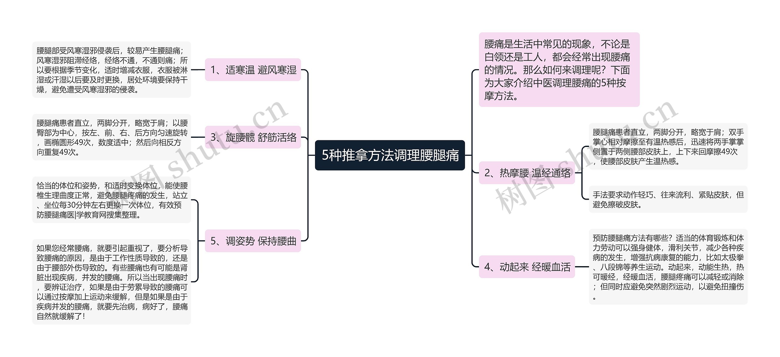 5种推拿方法调理腰腿痛