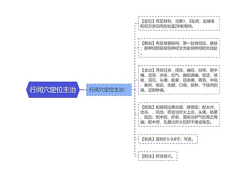 行间穴定位主治