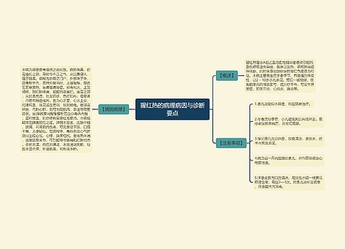 猩红热的病理病因与诊断要点