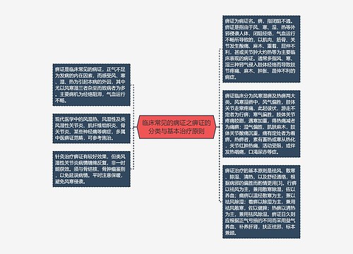 临床常见的病证之痹证的分类与基本治疗原则