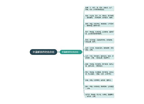 辛温解表药功效总结