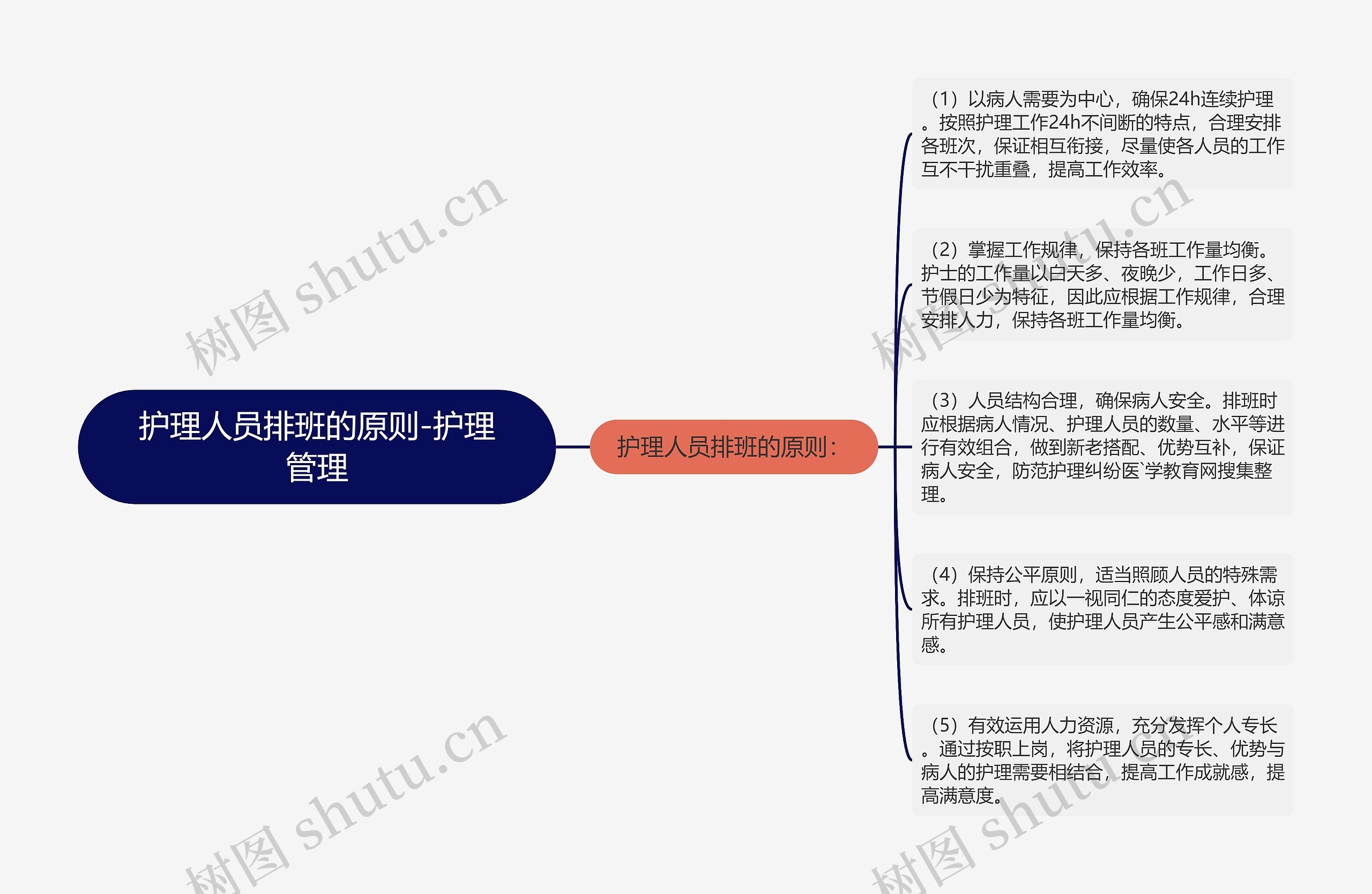 护理人员排班的原则-护理管理