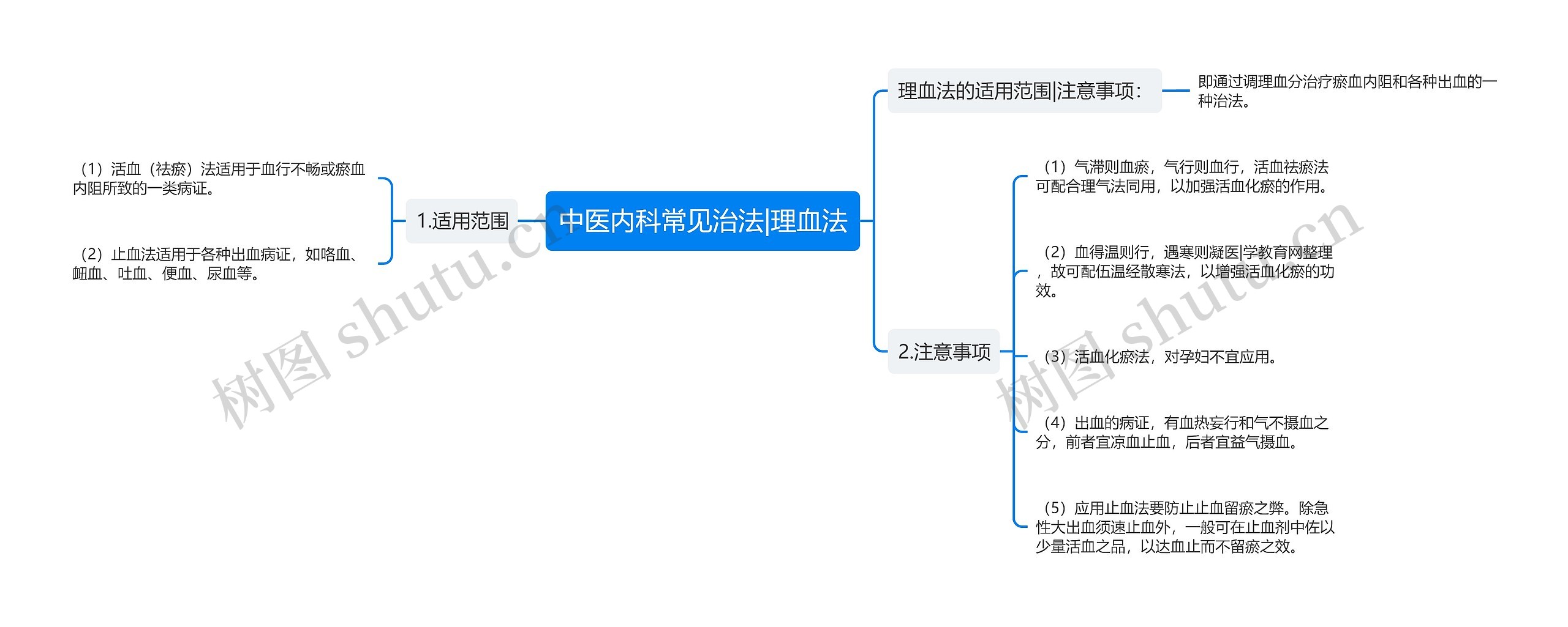 中医内科常见治法|理血法