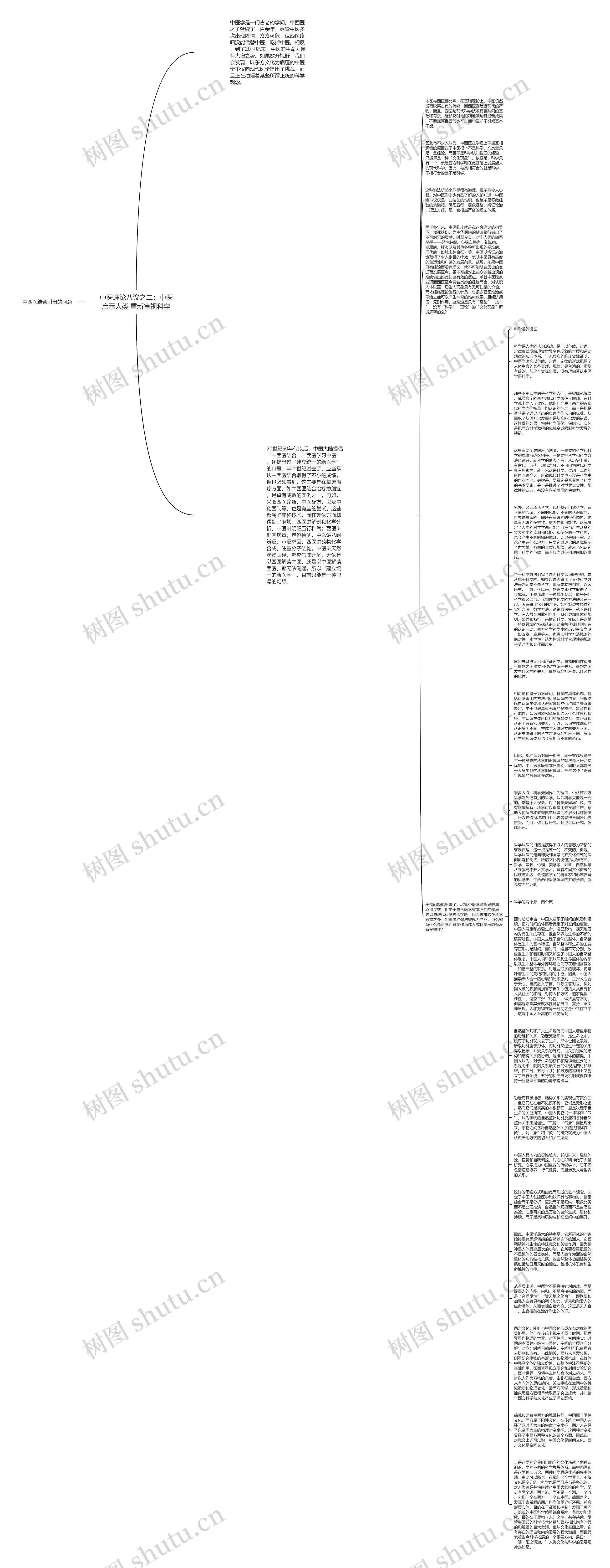 中医理论八议之二：中医启示人类 重新审视科学