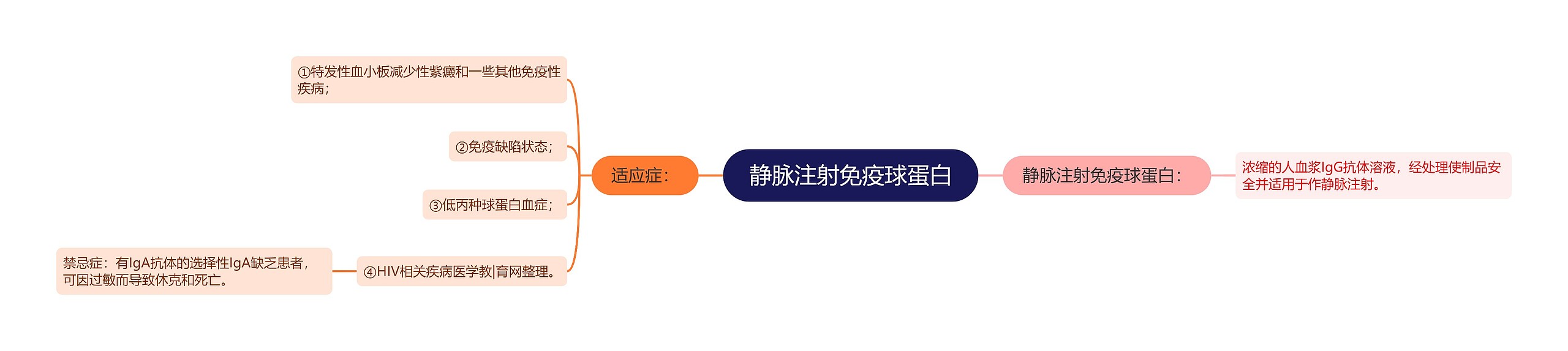 静脉注射免疫球蛋白 静脉注射免疫球蛋白
