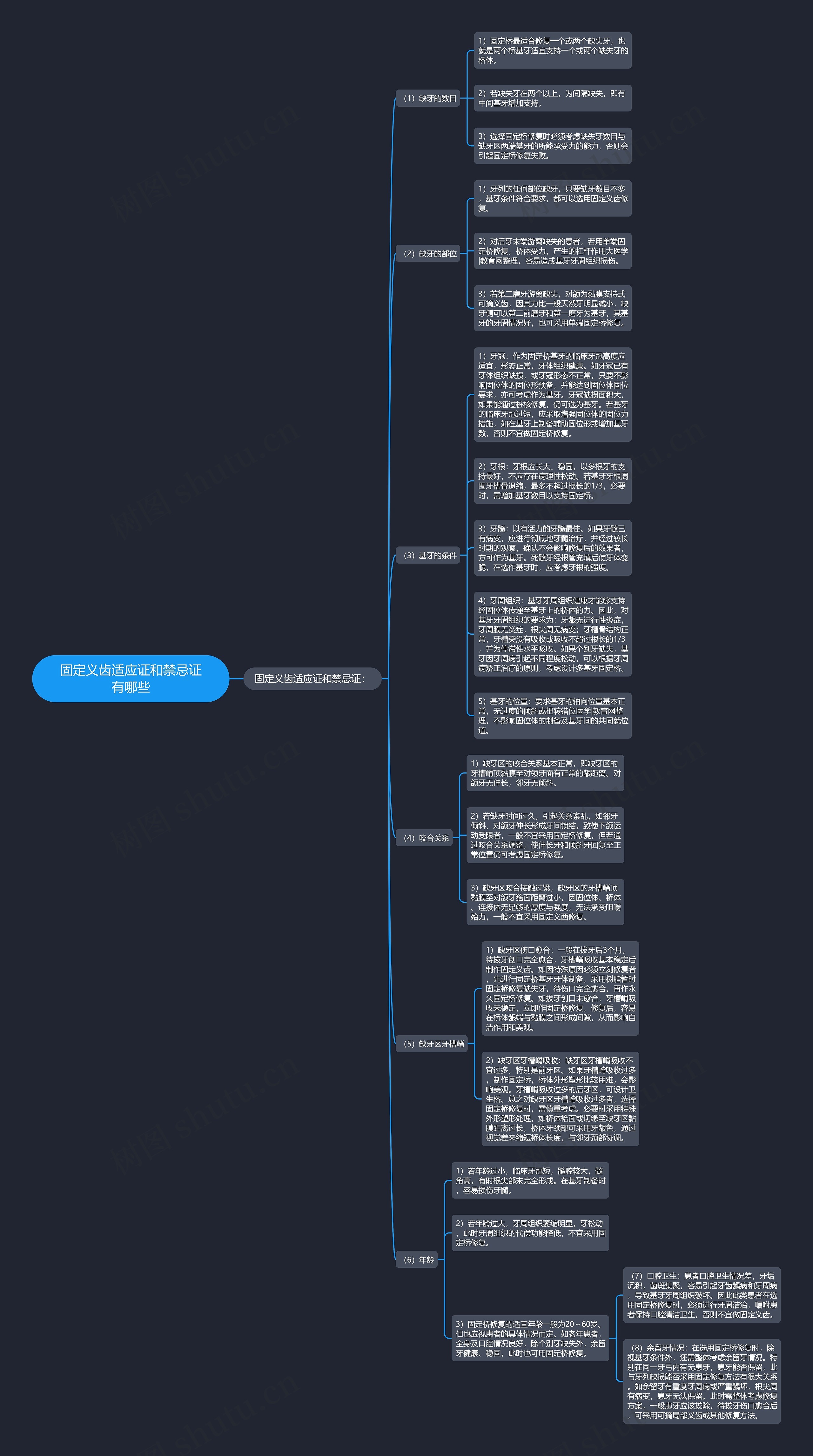固定义齿适应证和禁忌证有哪些 固定义齿适应证和禁忌证有哪些